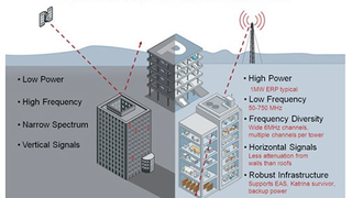 How TV Towers Can Easily Make a Land-Based GPS Network
